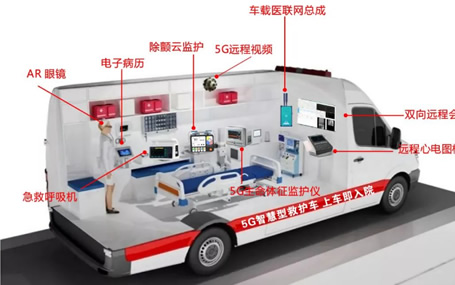 什么是5G智能急救系統(tǒng)？ 急診急救信息化/5G智慧急救車天榮醫(yī)療告訴你！